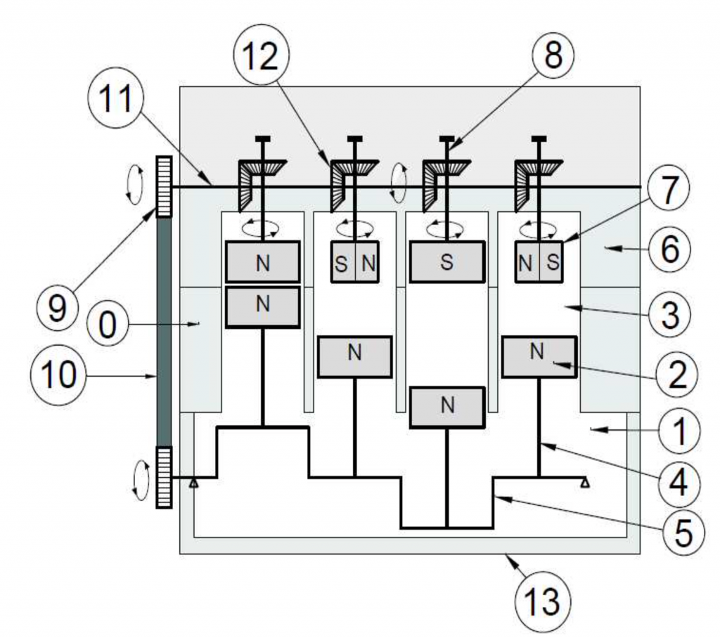 Esquema general motor